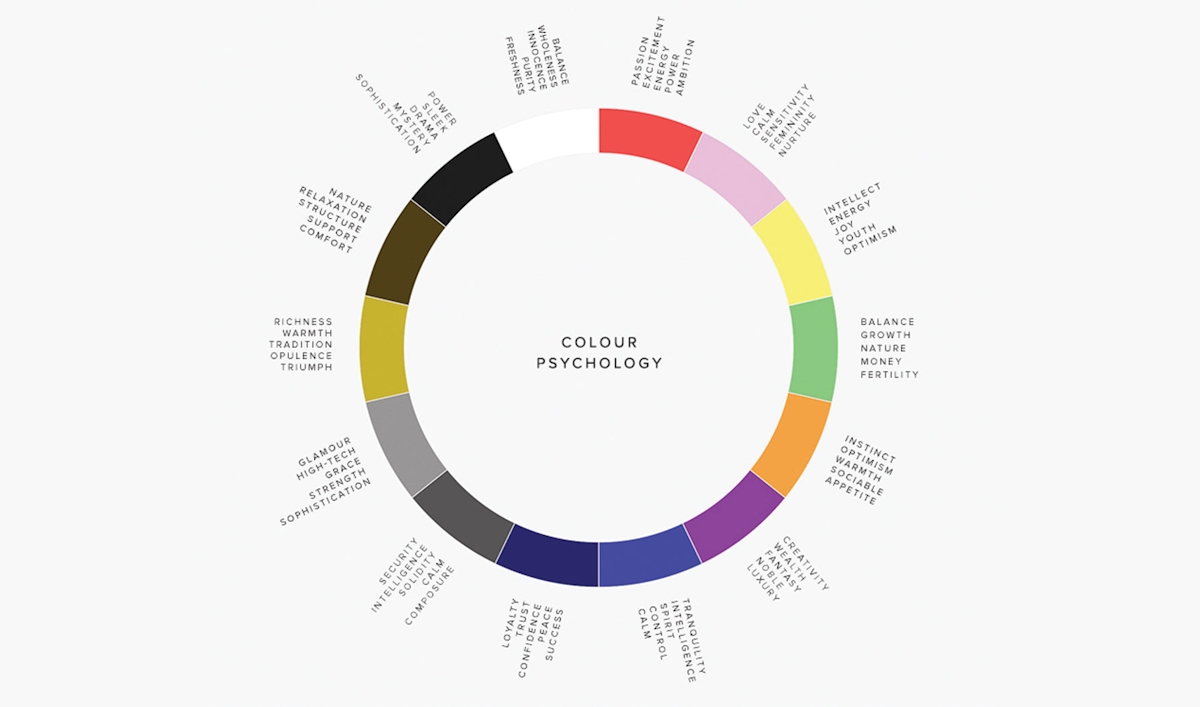 Color Psychology in Interior Design: Transform Your Space with Emotion