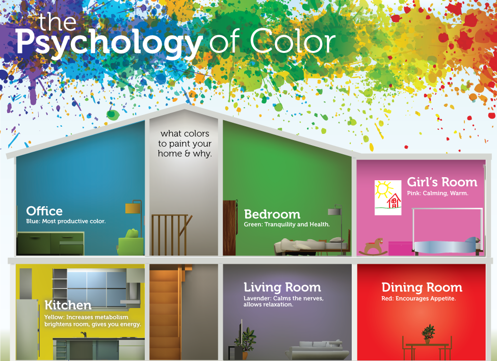 Color Psychology in Interior Design: Transform Your Space with Emotion